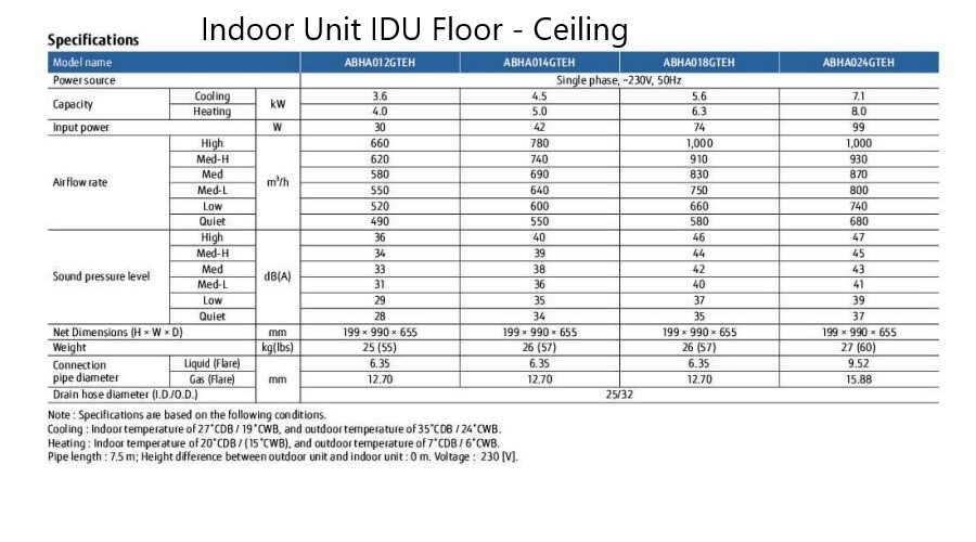 O General VRF Indoor Unit IDU Floor - Ceiling Specifications
